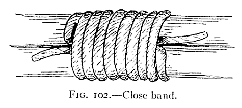 Illustration: FIG. 102.Close band.