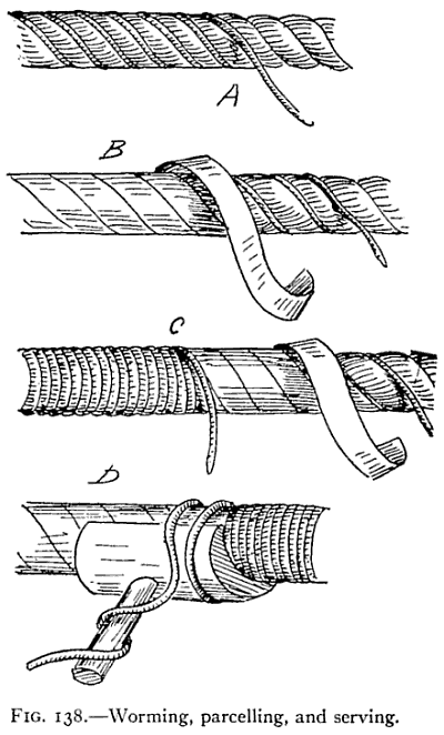 Illustration: FIG. 138.Worming, parcelling, and serving.