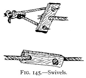 Illustration: FIG. 145.Swivels.