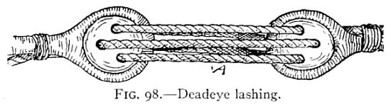 Illustration: FIG. 98.Deadeye lashing.