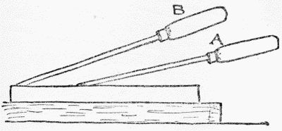 A. ANGLE FOR SOFTWOOD

B. ANGLE FOR HARDWOOD

Fig. 8.