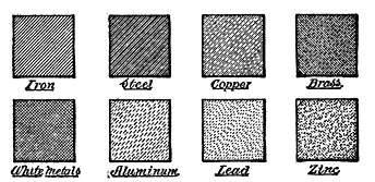 Fig. 120. Section Lining Metals