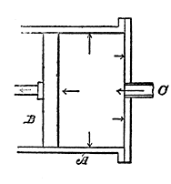 Fig. 131. Steam Pressure